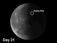 moon crater Hadley Rille