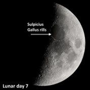 Sulpicius Gallus Rilles on the Moon