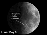 Theophilus, Cyrillus, Catharina – The Most Imposing Trio of Craters on the Moon
