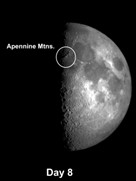 Apennine Mountain Range on the moon most spectacular feature